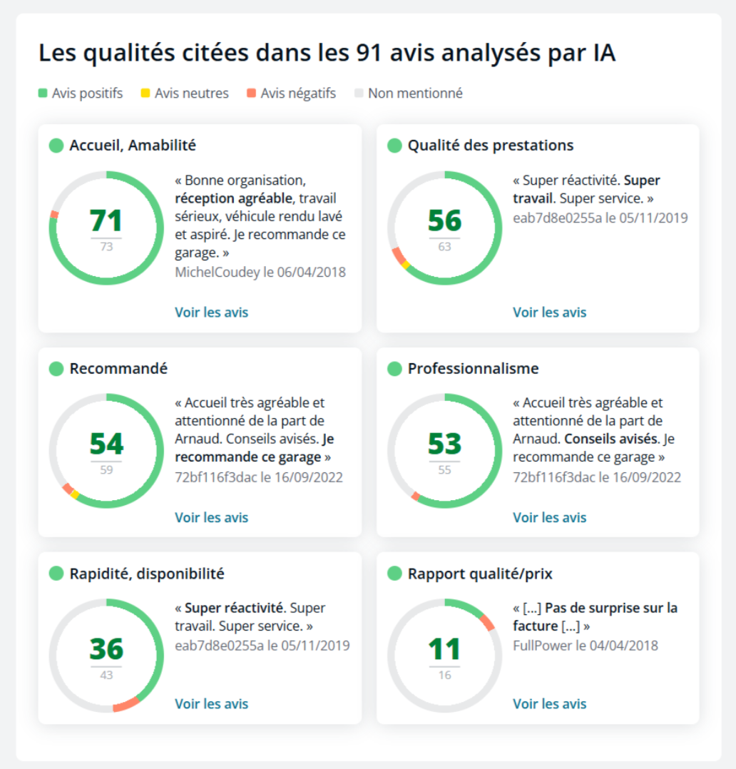 Avis sémantique PagesJaunes